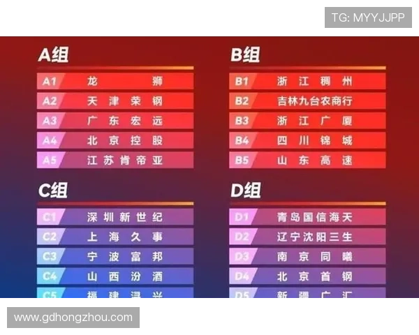 CBA俱乐部杯赛将于11月11日进行赛区抽签小组赛定于12月3日至8日举行